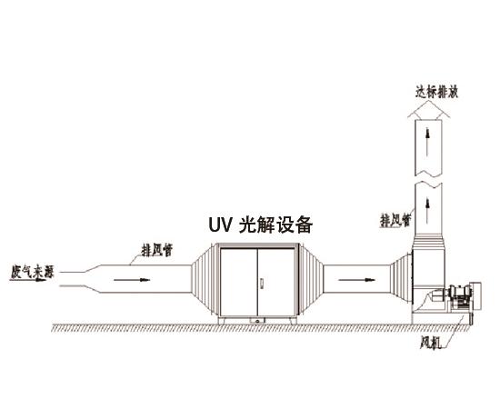 塑料废气处理-必博环保