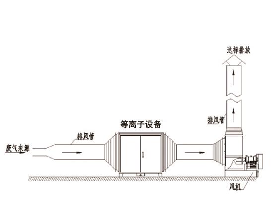 橡胶废气处理2-必博环保