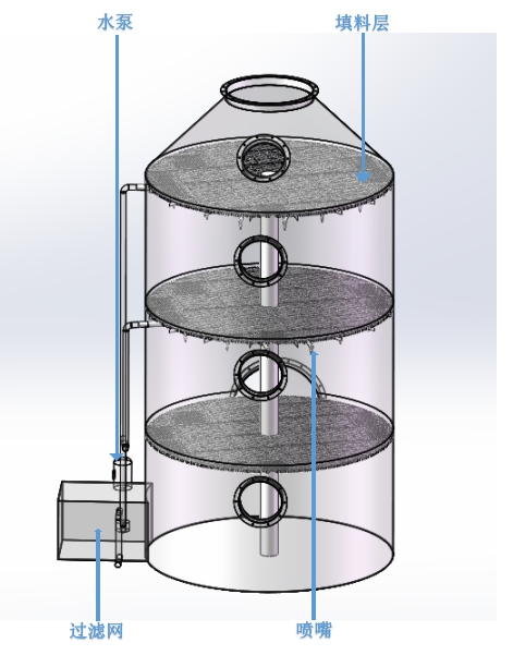 废气净化喷淋塔