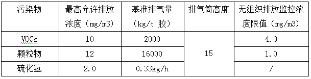 有机废气处理